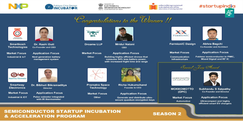 NXP India, in collaboration with FabCI, IIT Hyderabad, announces  Winners for Season 2 of Semiconductor Startup Incubation and Acceleration Program for Tech Startups | Campusvarta